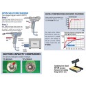 Goot TP-280AS ESD Desolder Station 85w